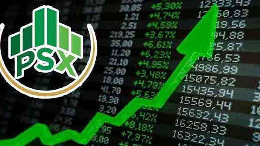 PSX gains over 1,200 points amid buying rally